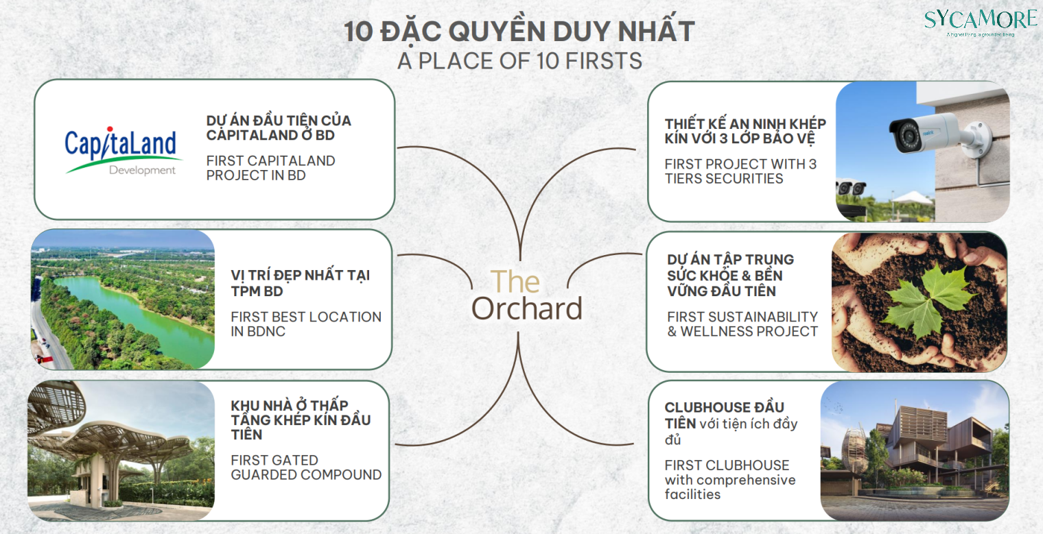 10 Đặc Quyền Độc Tôn Chỉ Dành Riêng Cho Cư Dân Sycamore Bình Dương