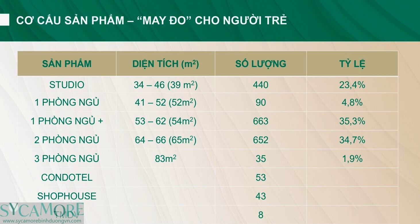 Phân Bổ Sản Phẩm The Emerald Garden View